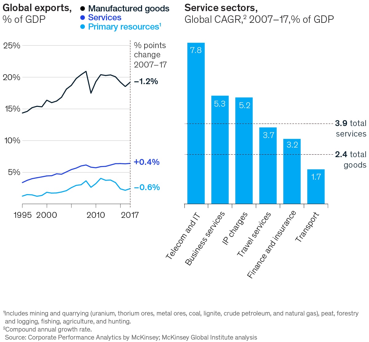 Globalization exhibit