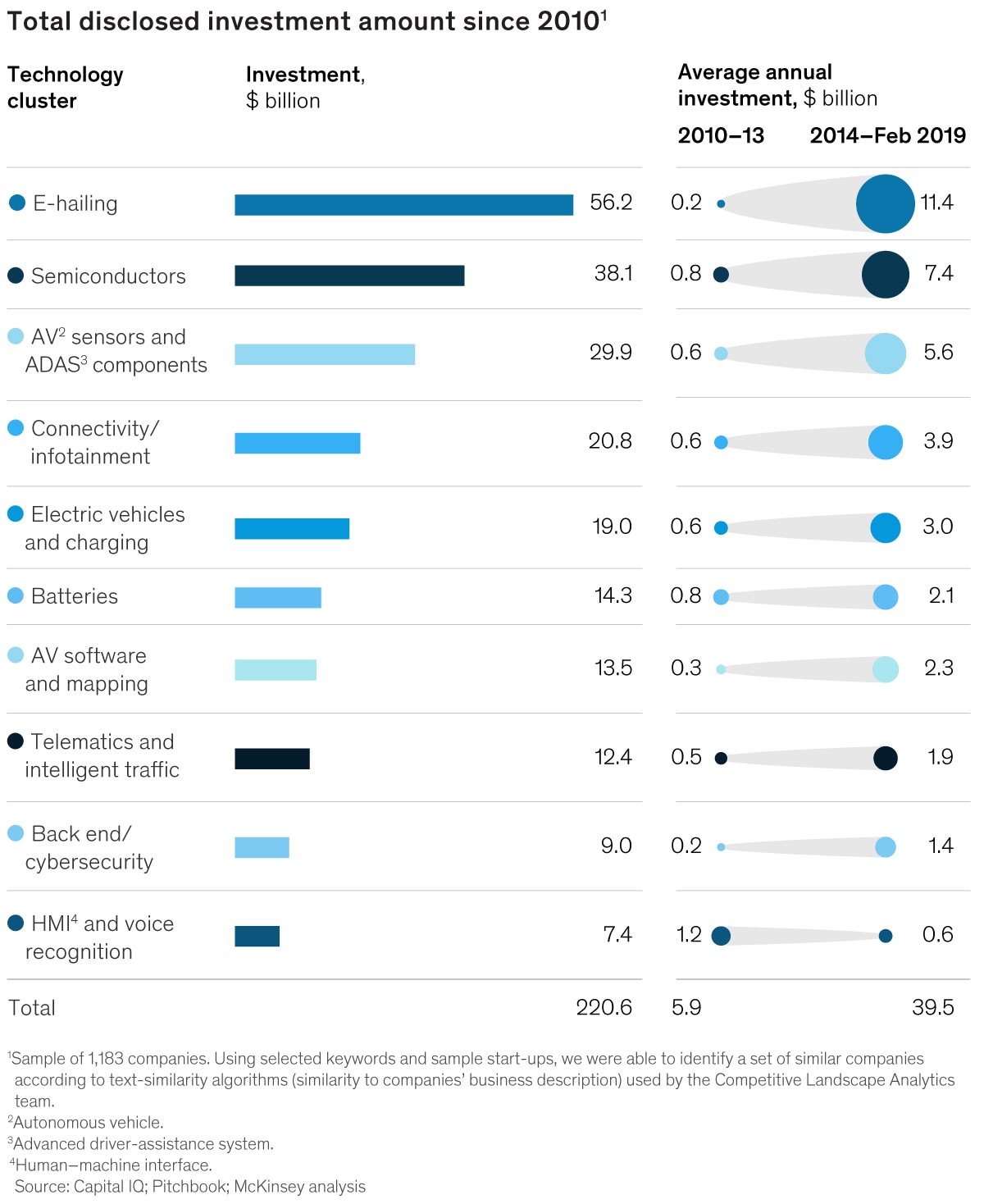 Unlocking automation exhibit