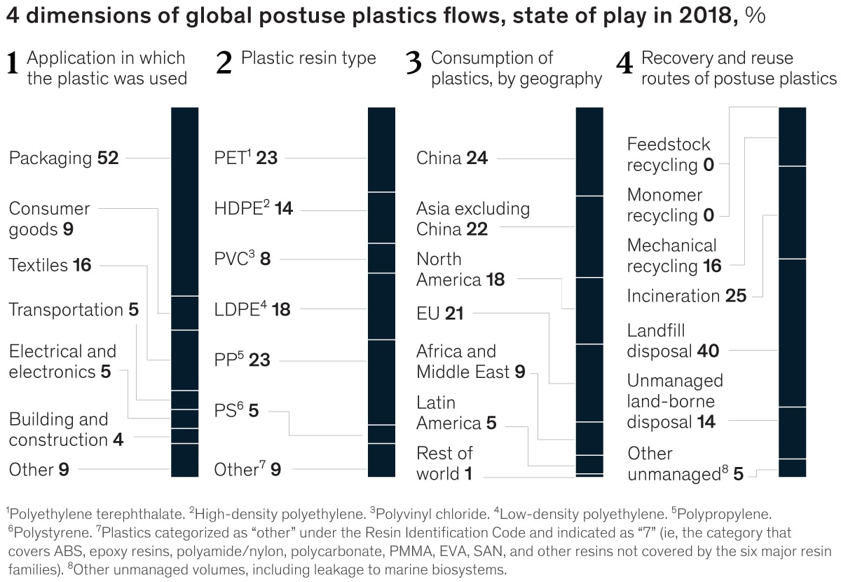 Plastics recycling: The next steps exhibit