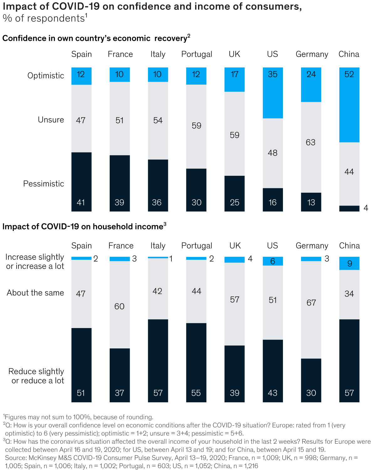 Factors for a safe restart exhibit