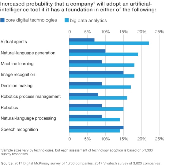How early AI adopters are shifting profit pools