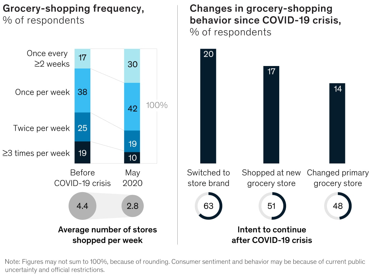 Economic-stimulus crisis response exhibit