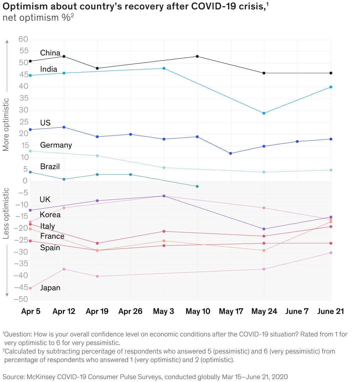 Optimism about country's recovery after covid-19 exhibit