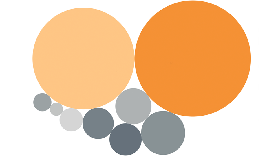 Visualizing the uses and potential impact of AI and other analytics