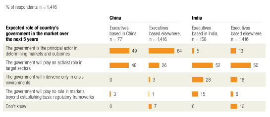 Different government roles