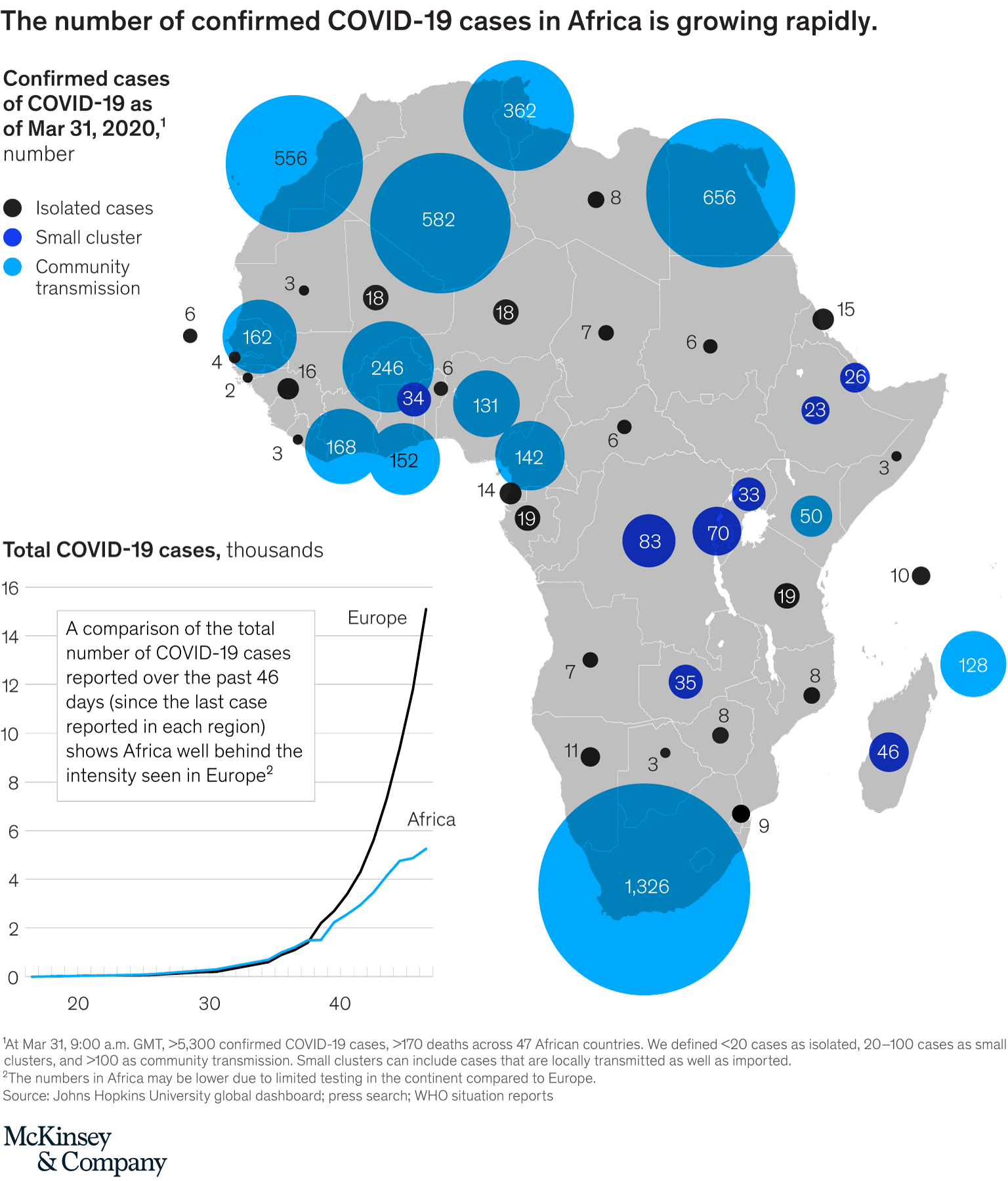 COVID-19 Will Greatly Reduce Africa’s GDP Growth 2