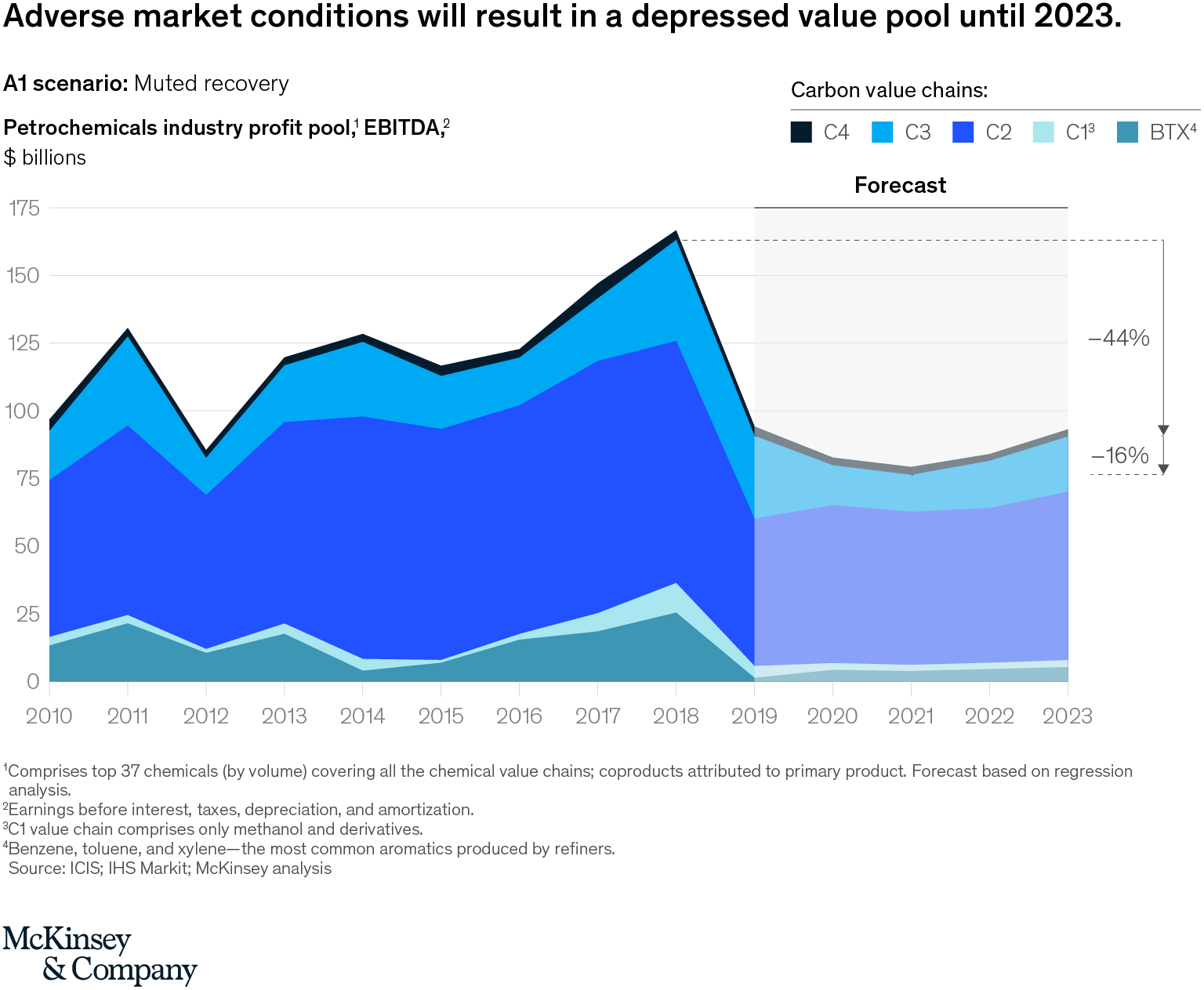 100 Investments Ideas In 2021 Investing Maersk Line Peg Ratio