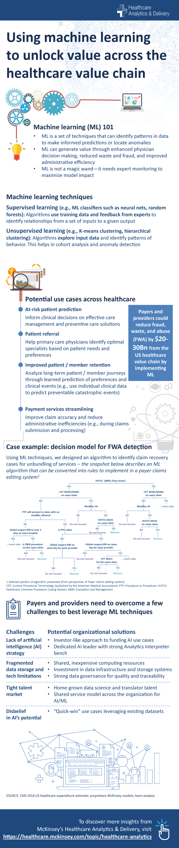 mckinsey machine learning