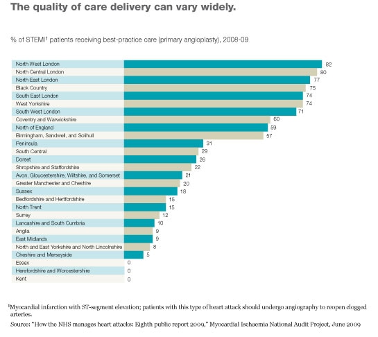When And How Provider Competition Can Improve Health Care Delivery