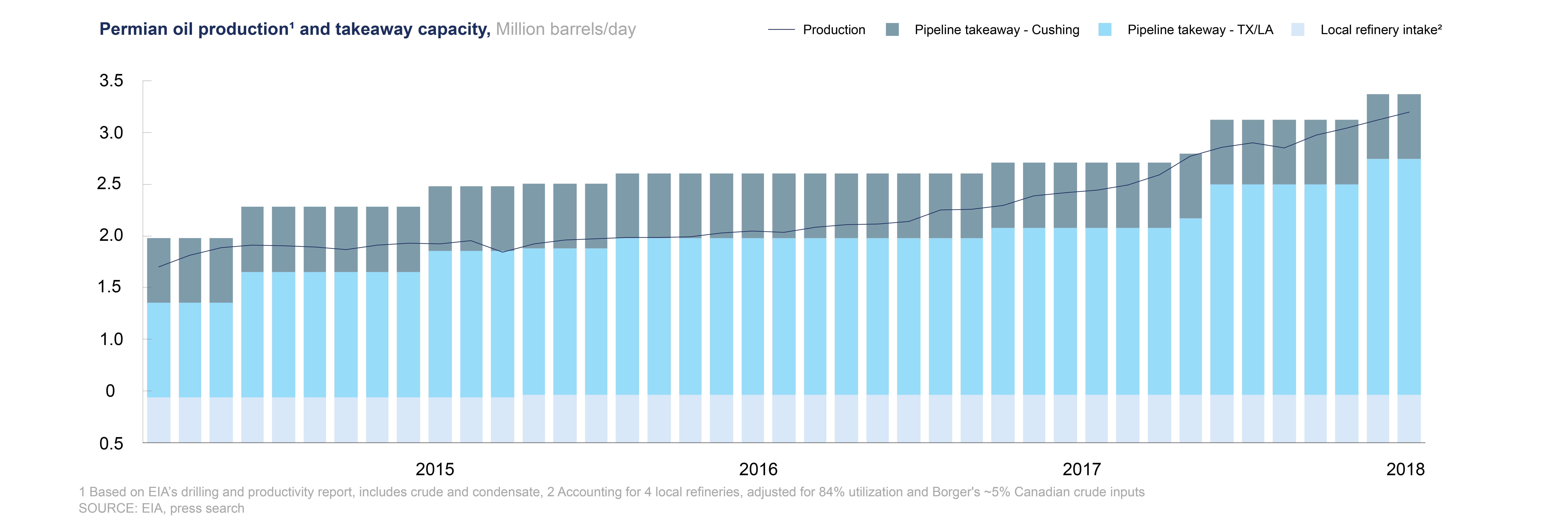 Mae West was wrong — too much of a good thing isn’t wonderful 