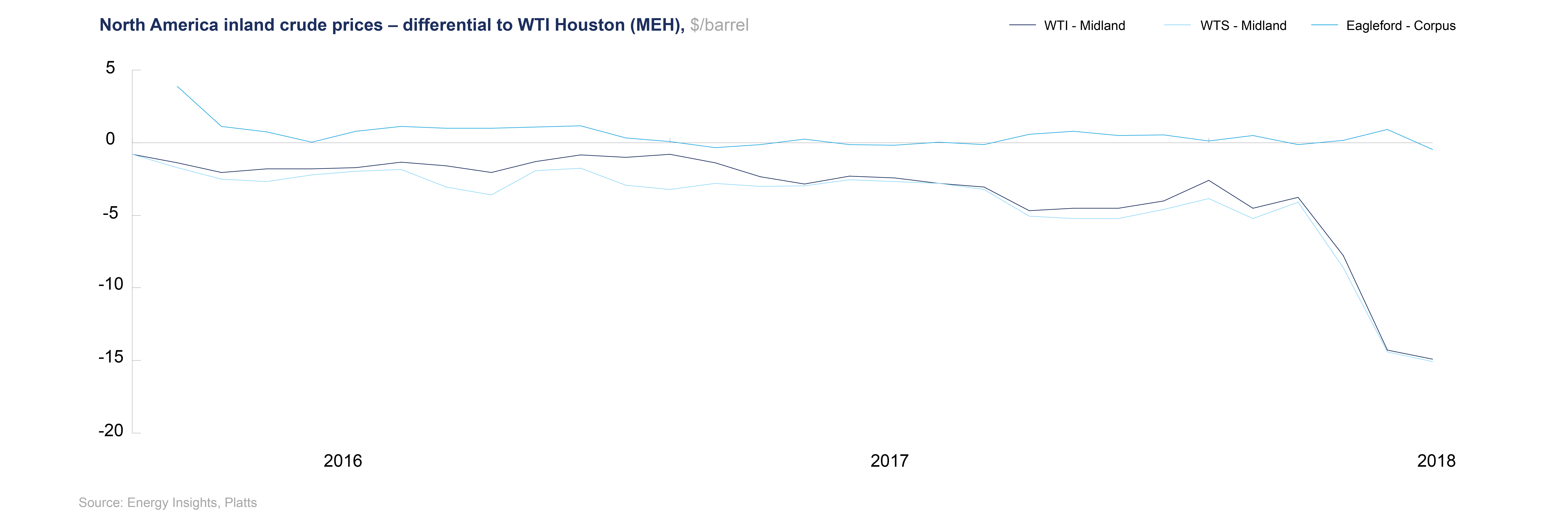 Mae West was wrong — too much of a good thing isn’t wonderful 