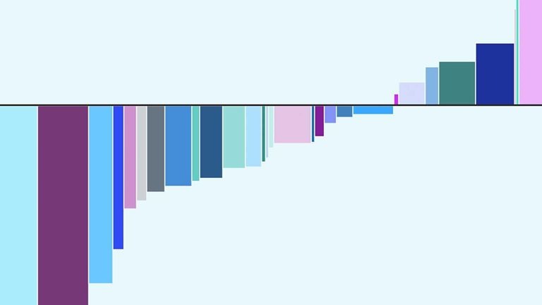 Interactive: The market valuation of sectors since 2020