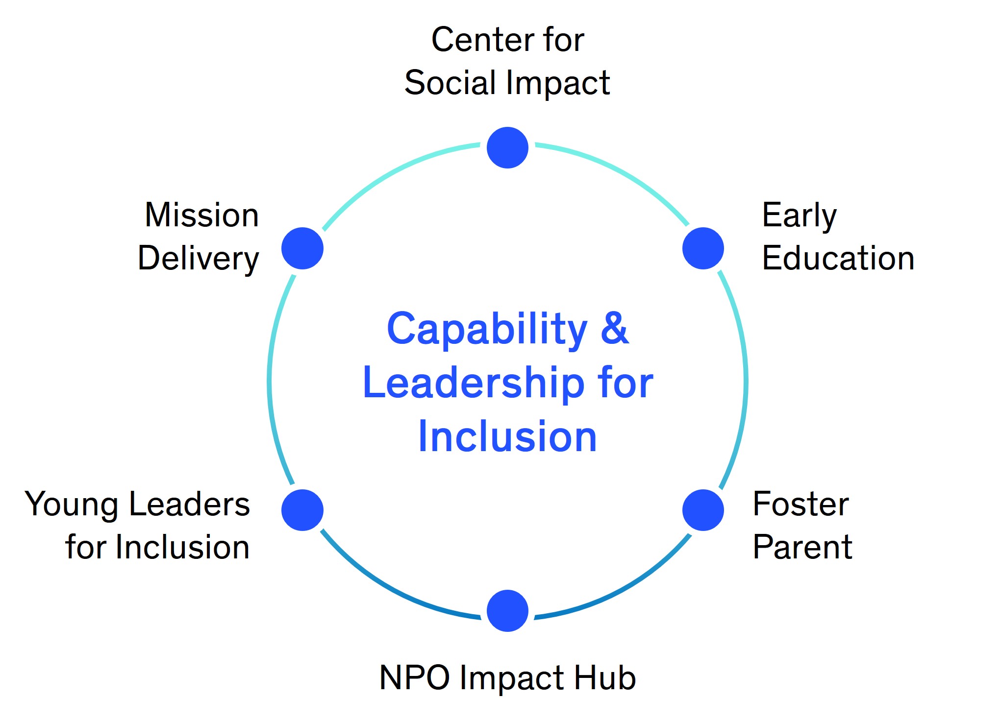 Our Social Responsibility Initiatives 