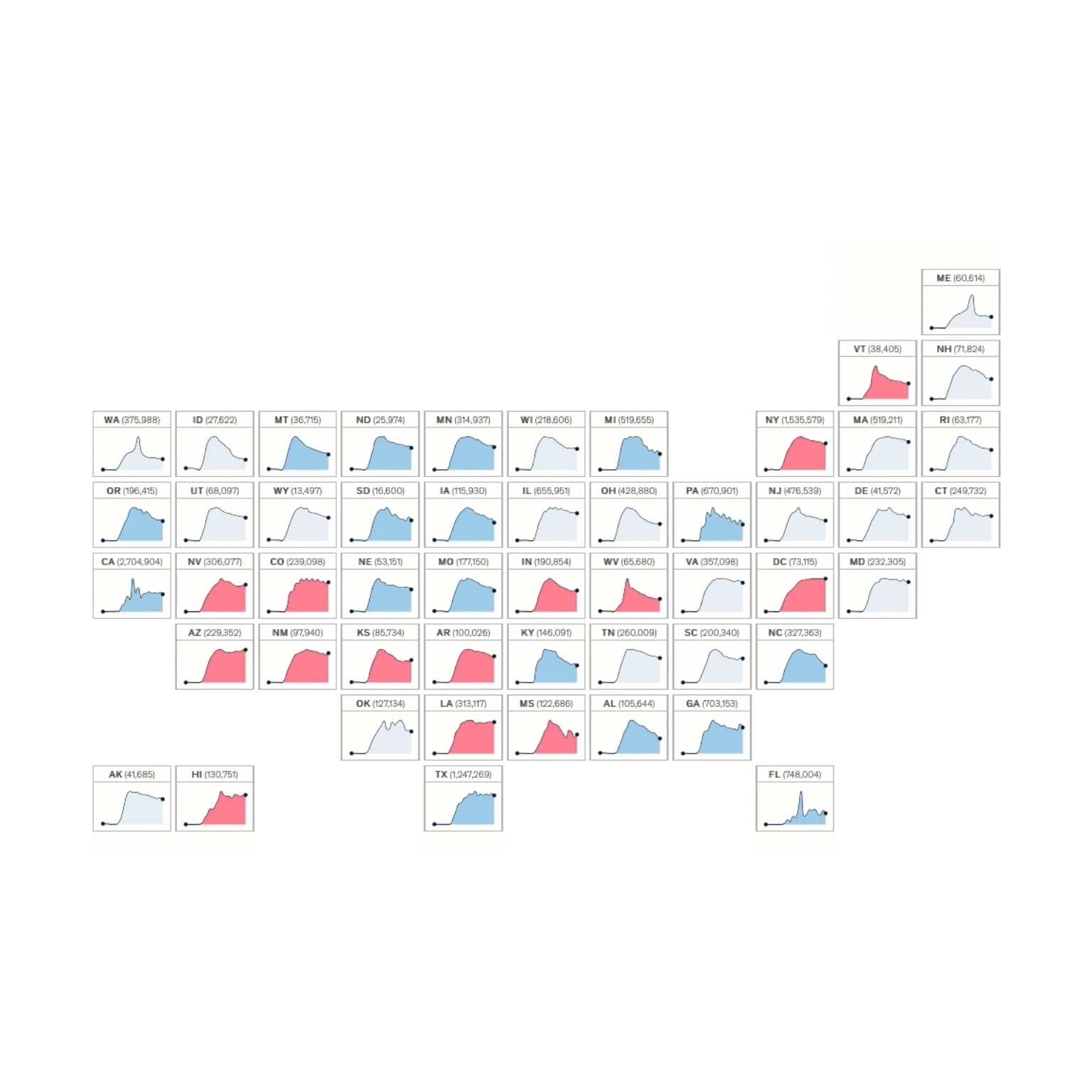 McK Interactive Tracking US Unemployment