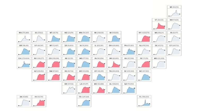 McK Interactive Tracking US Unemployment