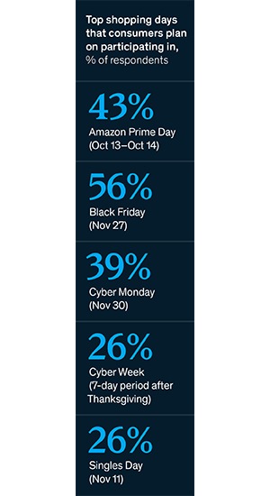 Consumer trends holiday shopping