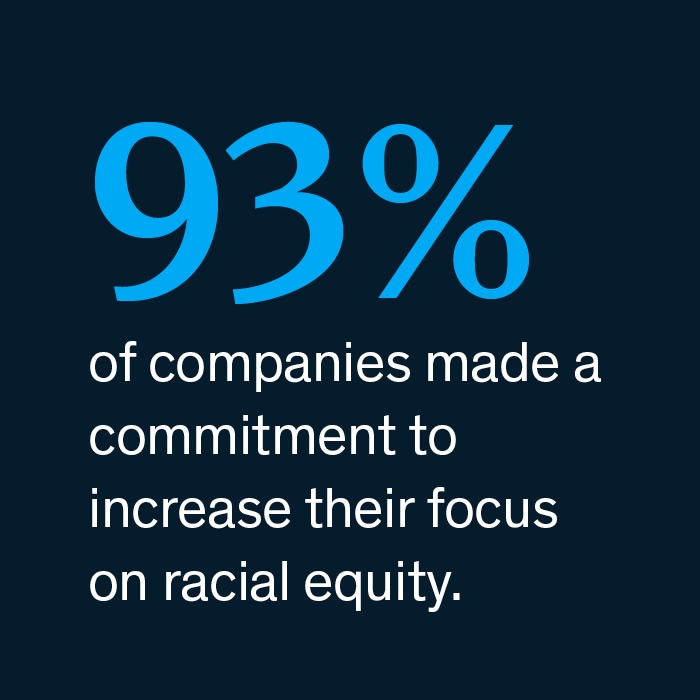 93 percent of companies made a commitment to increase their focus on racial equity