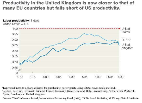 United Kingdom Economy: Trends and Perspectives