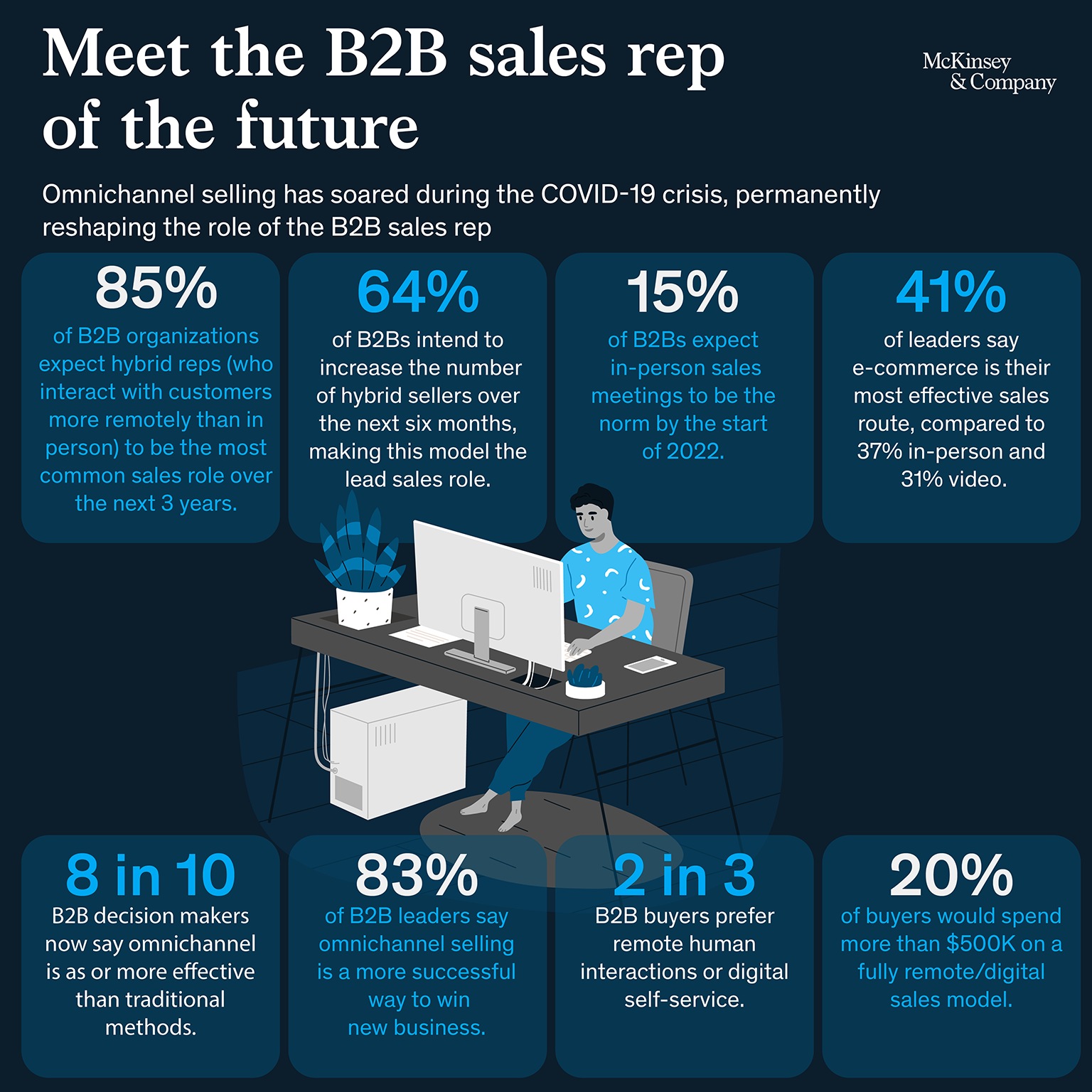 Meet the B2B sales rep of the future