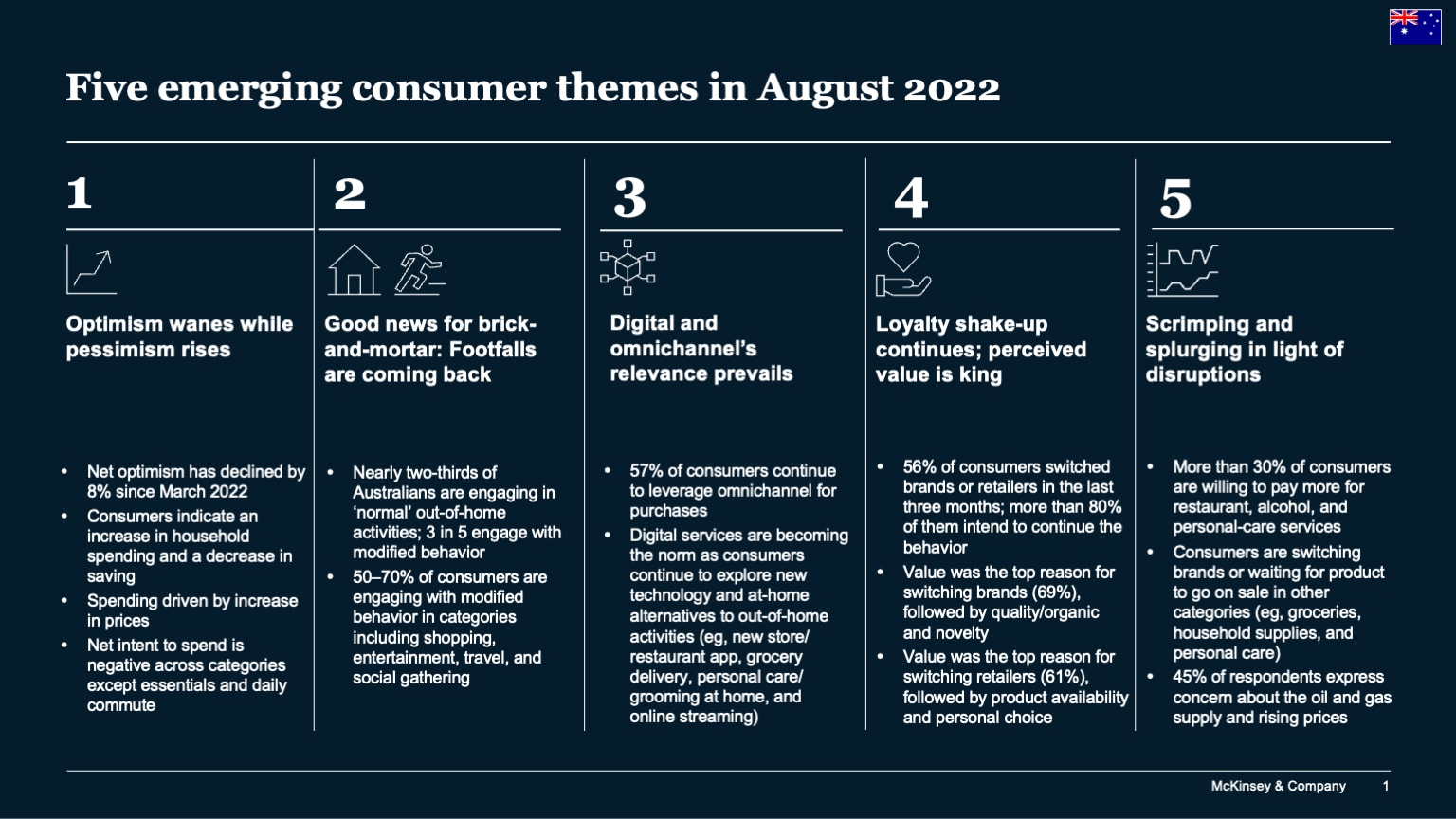 Five emerging consumer themes in August 2022