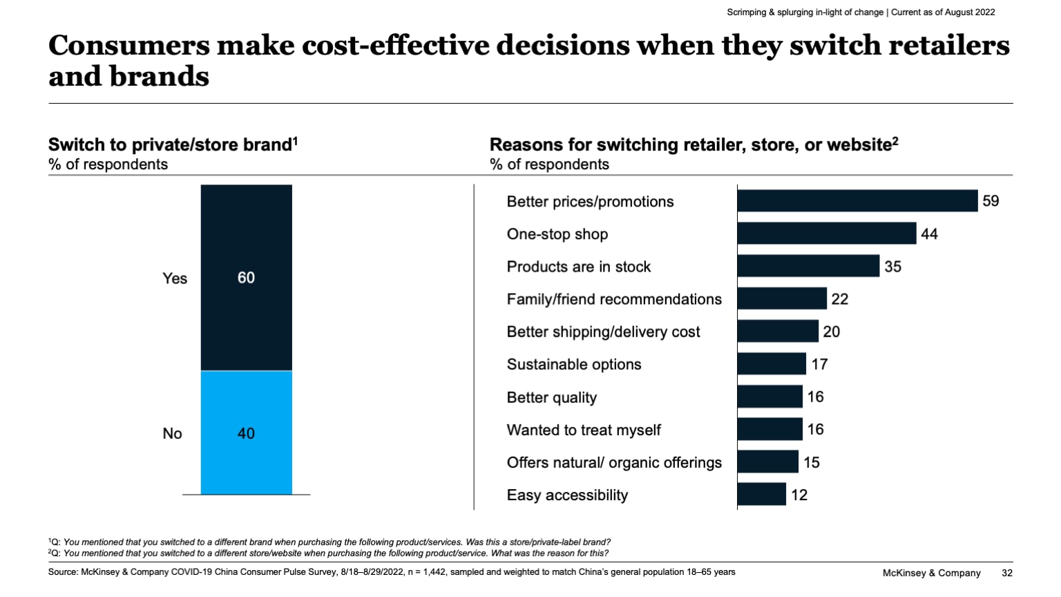 Consumers make cost-effective decisions when they switch retailers and brands