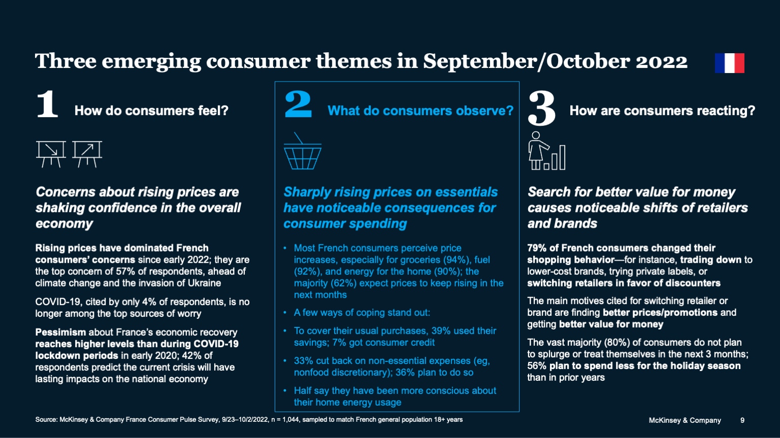 Three emerging consumer themes in September/October 2022