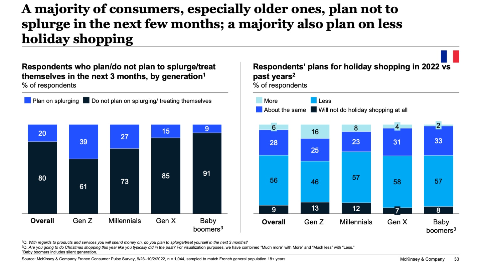 A majority of consumers, especially older ones, plan not to splurge in the next few months; a majority also plan on less holiday shopping