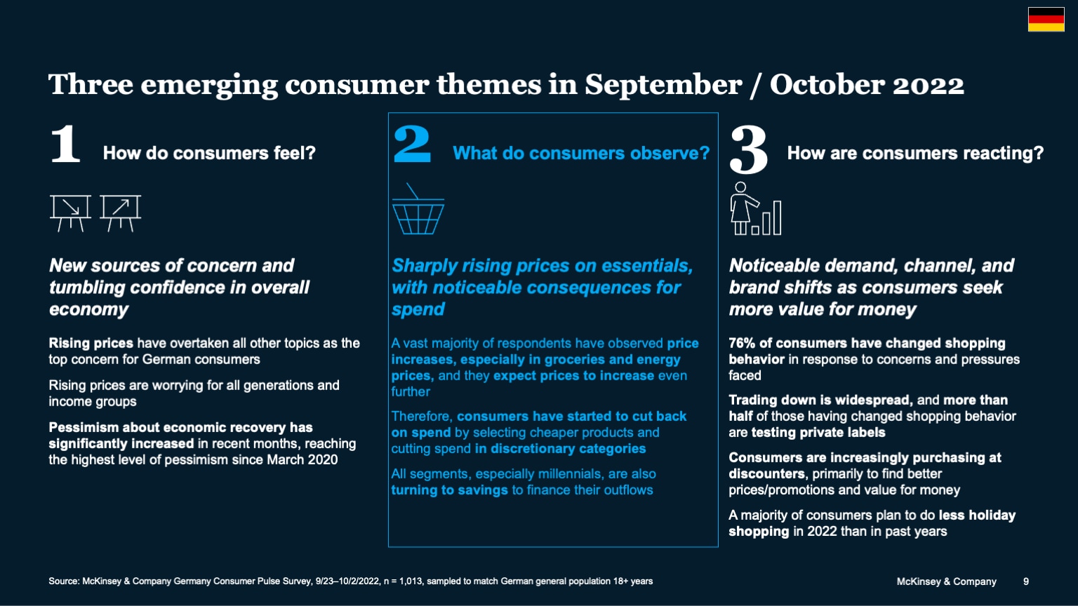 Three emerging consumer themes in September / October 2022