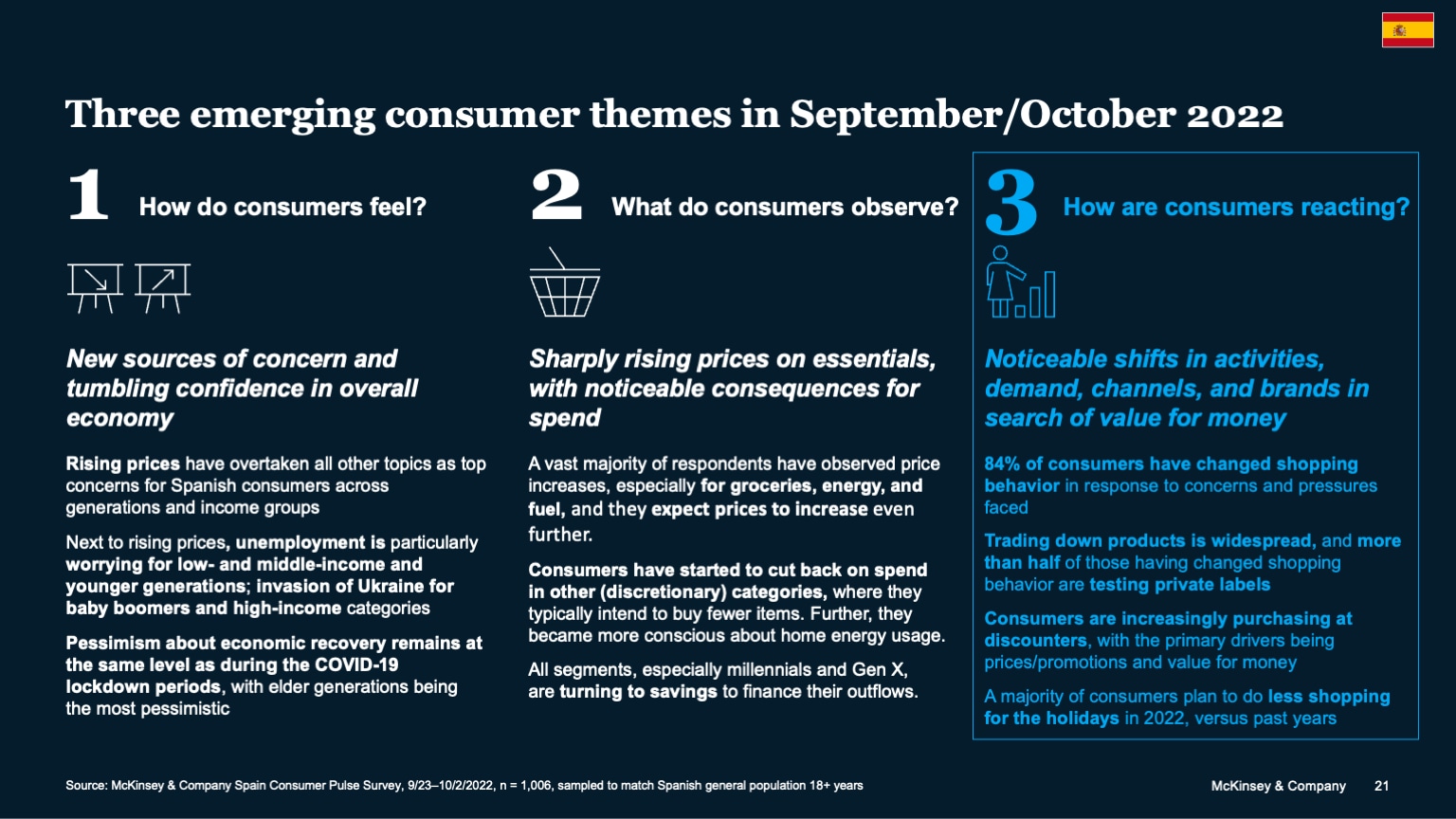 Three emerging consumer themes in September/October 2022