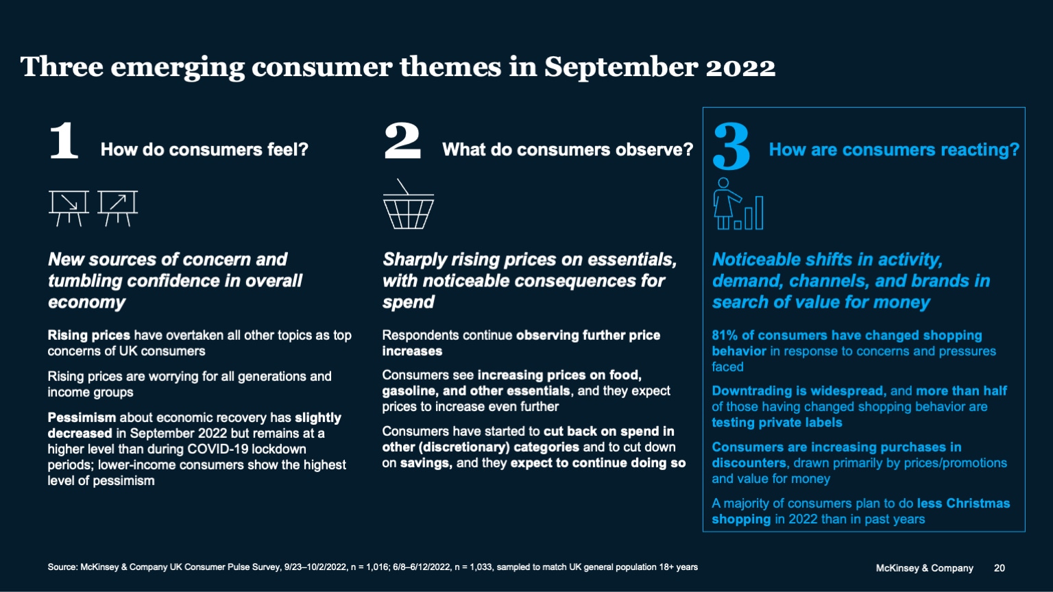 Three emerging consumer themes in September 2022