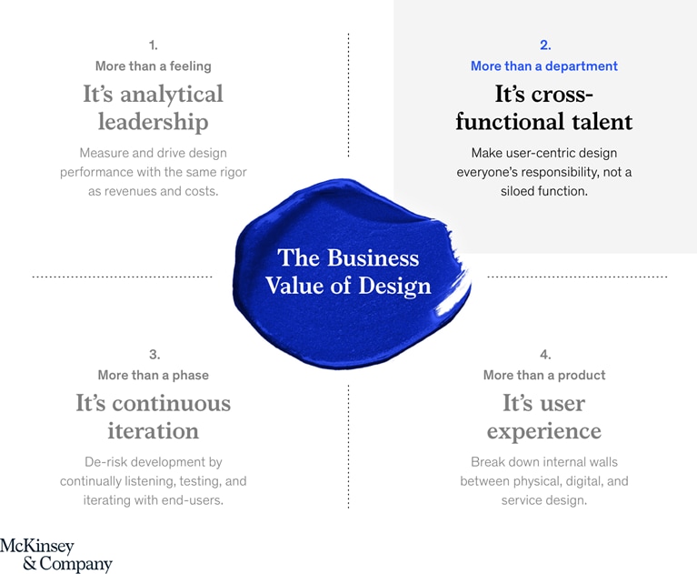 How design can elevate strategy and performance