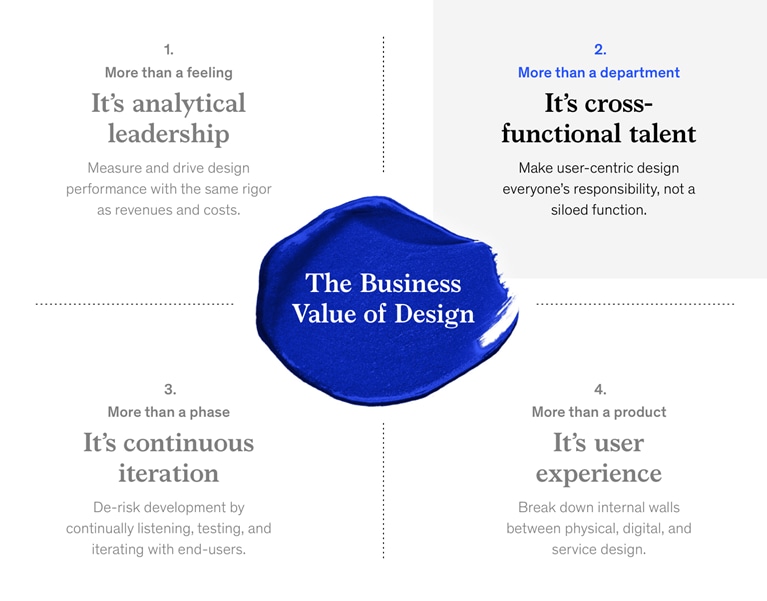 Design departments quadrant: More than a department. It's cross-functional talent