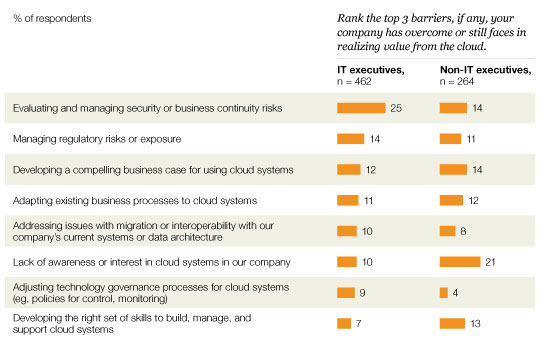 Image_Barriers to cloud technology_8