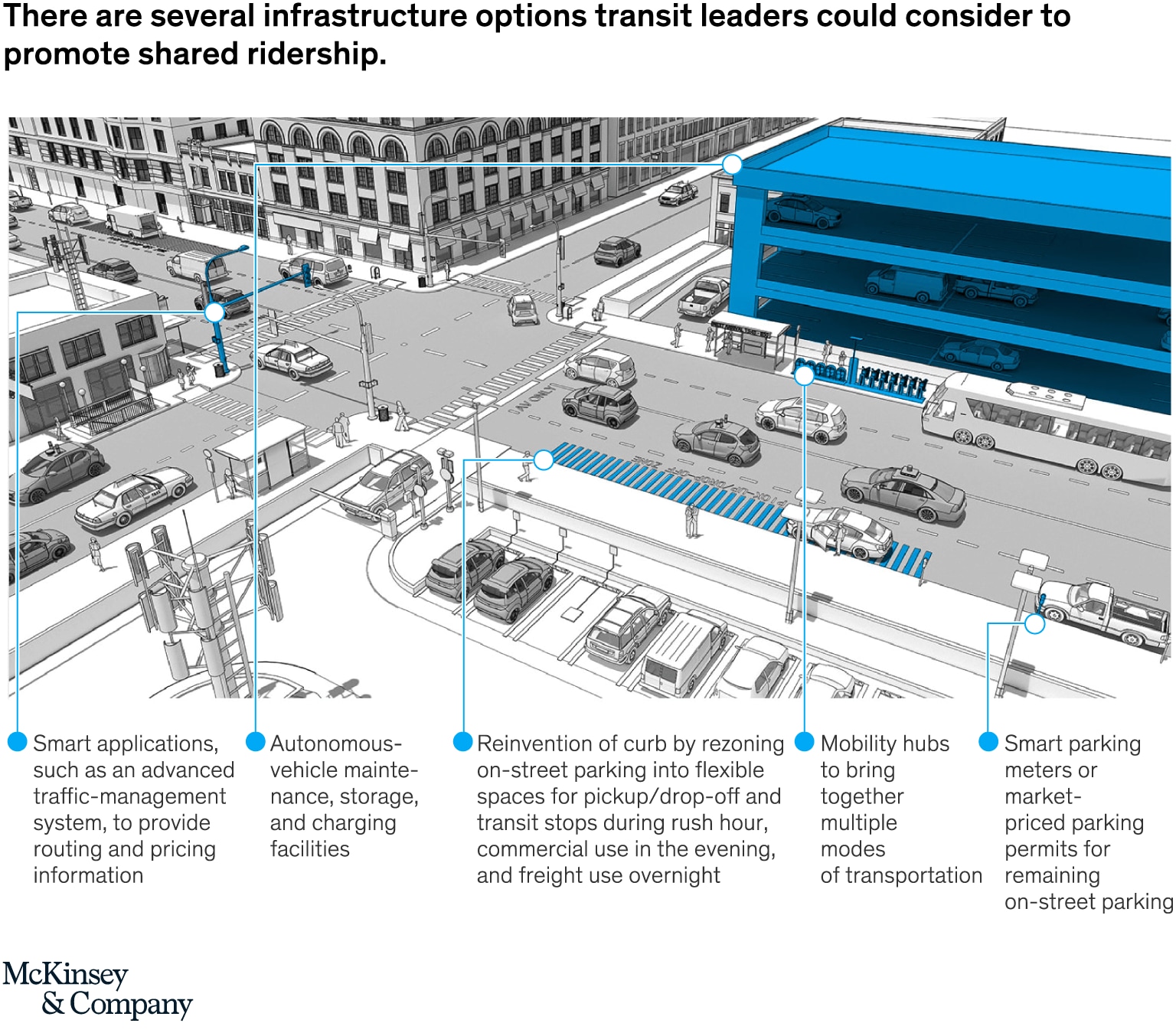 There are several infrastructure options transit leaders could consider to promote shared ridership.