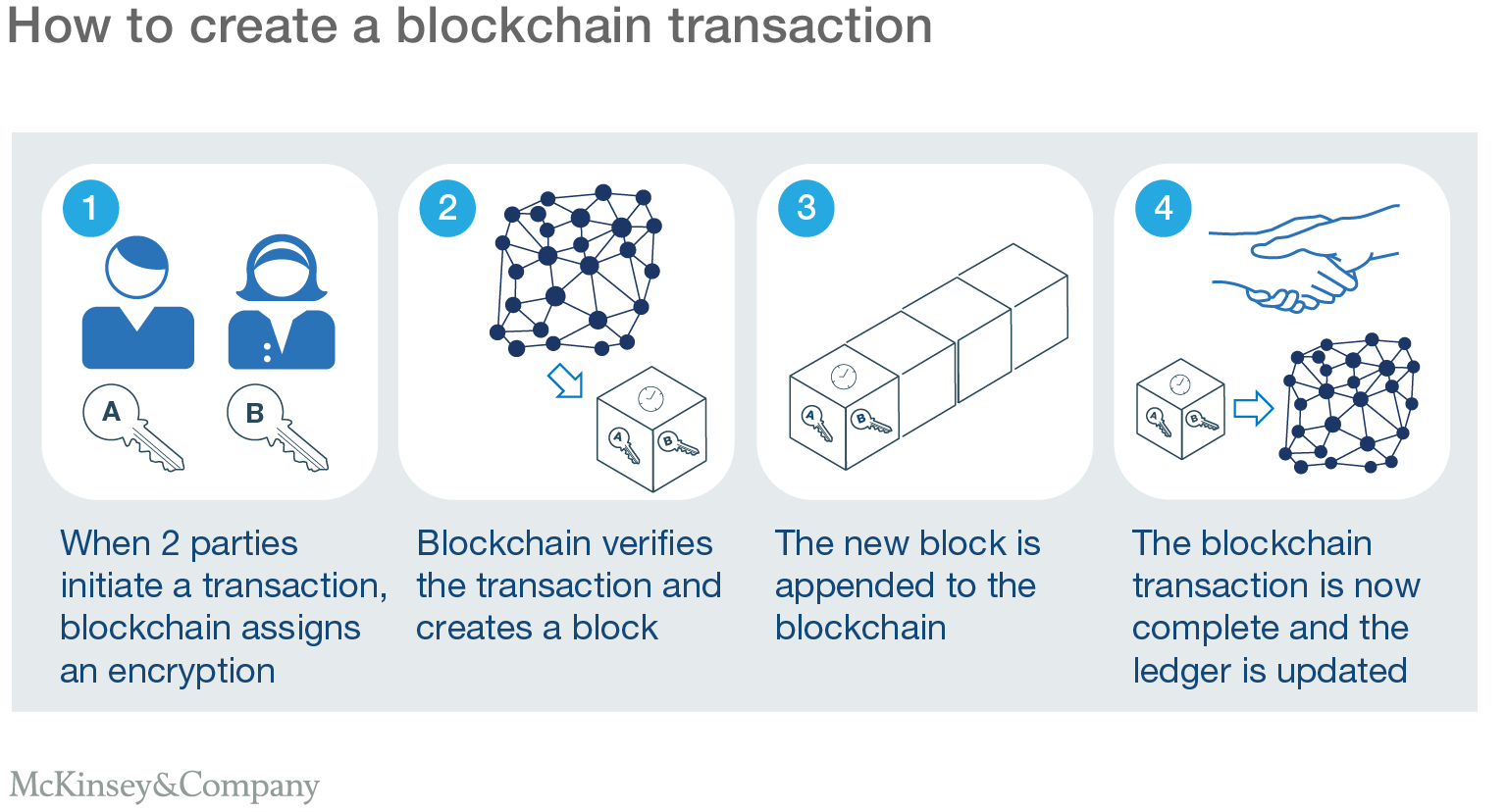 Transparent Supply Chains: Blockchain Tracking Revolution