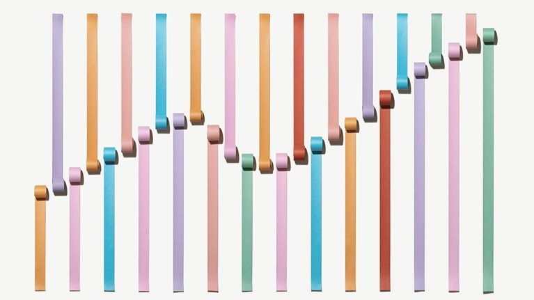 Finance 2030: Four imperatives for the next decade