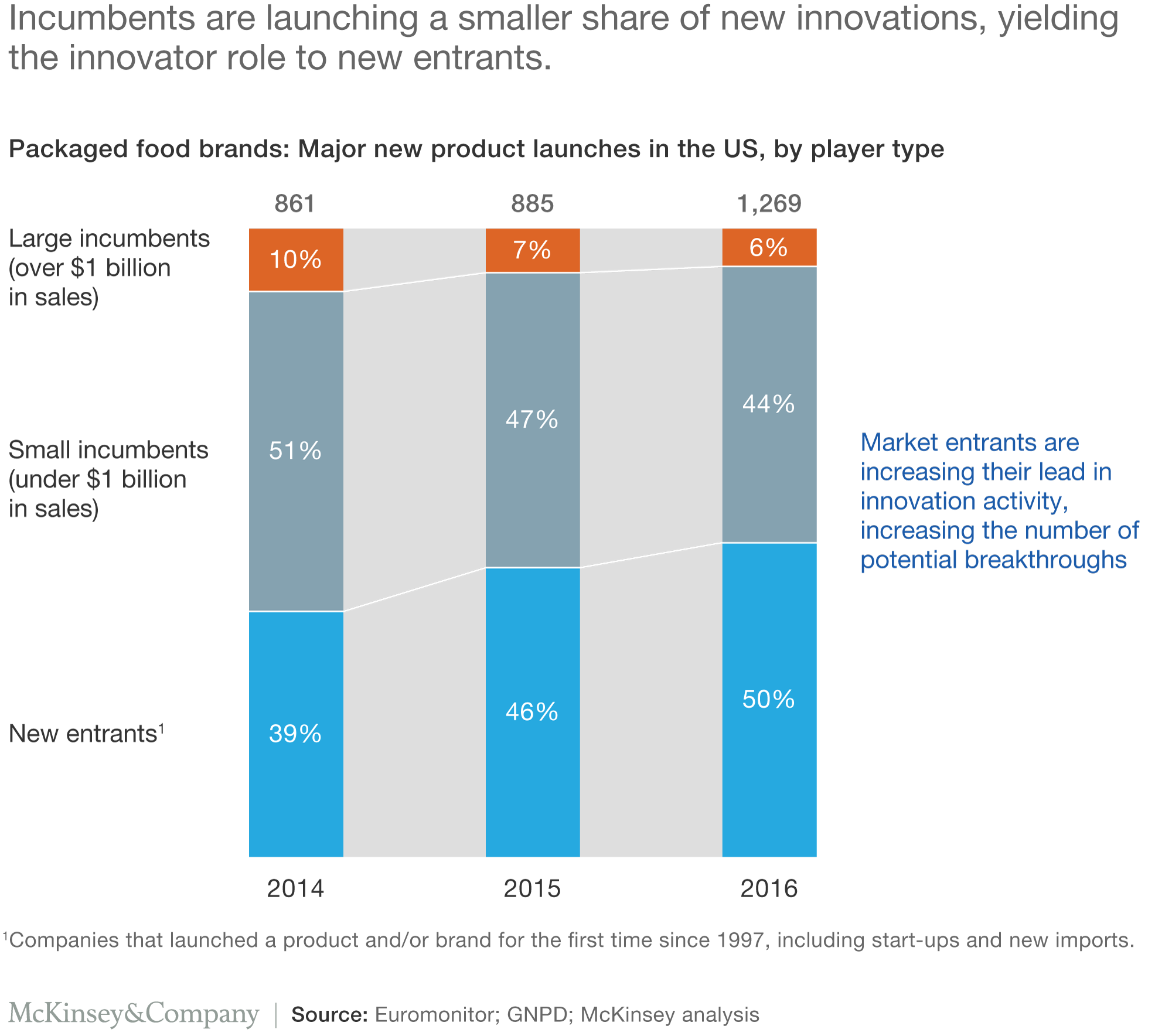 Get products faster with a new and improved R&D formula | McKinsey