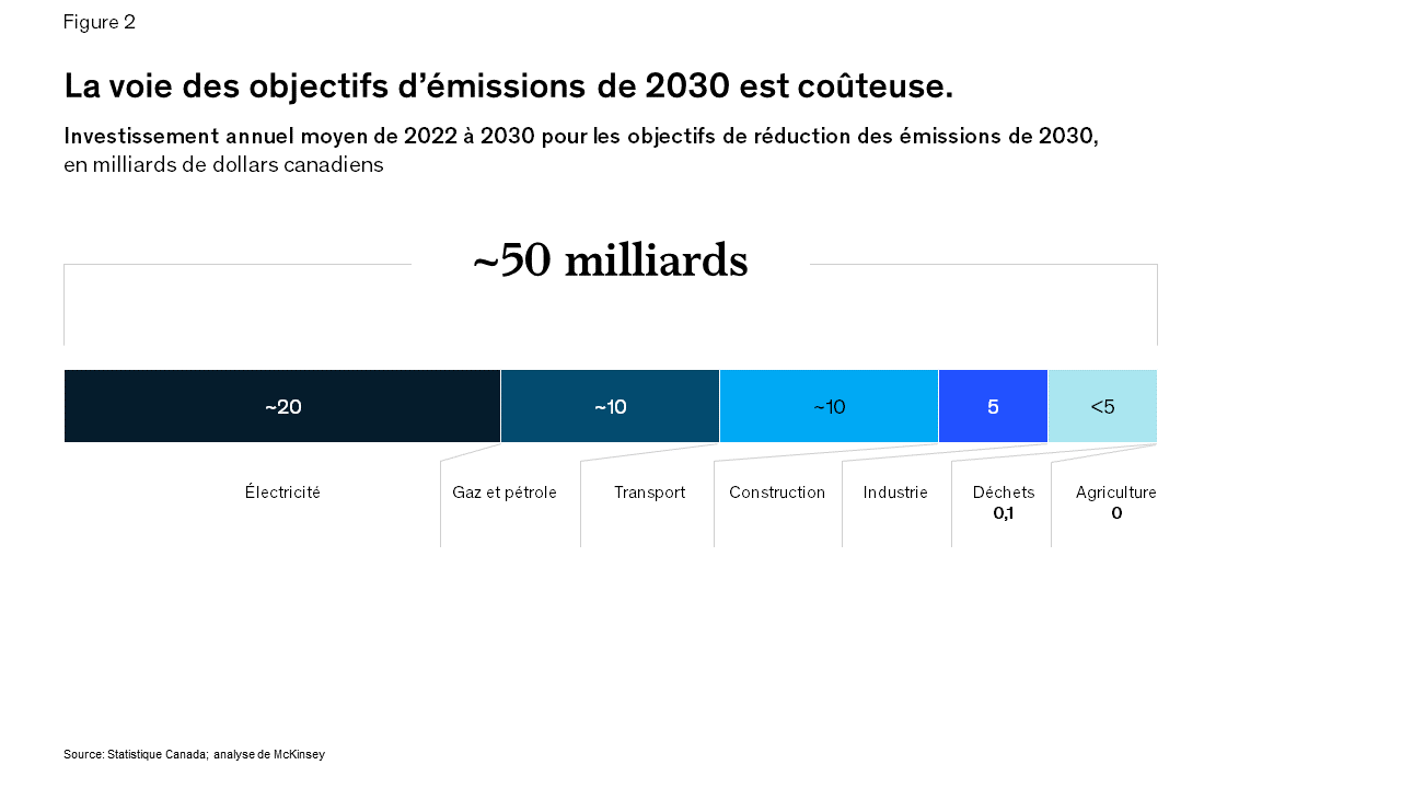Investing in Canada’s future: How to get capital spending right French version