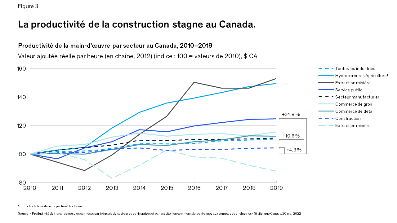 Investing in Canada’s future: How to get capital spending right French version