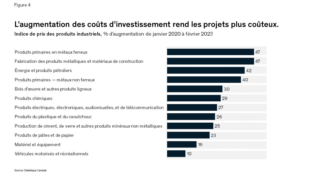 Investing in Canada’s future: How to get capital spending right French version
