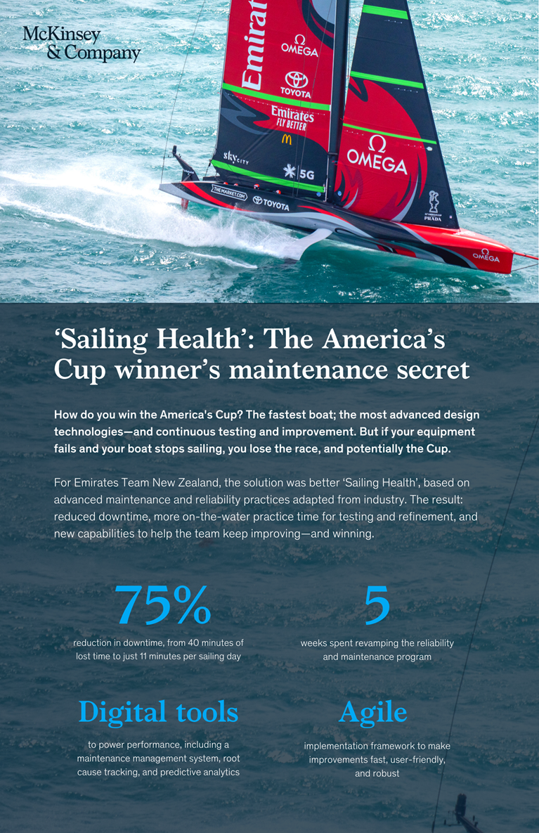 Sailing health: The America's Cup winner's maintenance secret