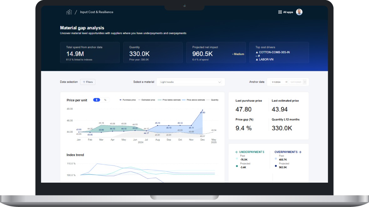 Navigate market volatility with our input cost and resilience management solution. Leverage negotiation opportunities and strengthen price stability.