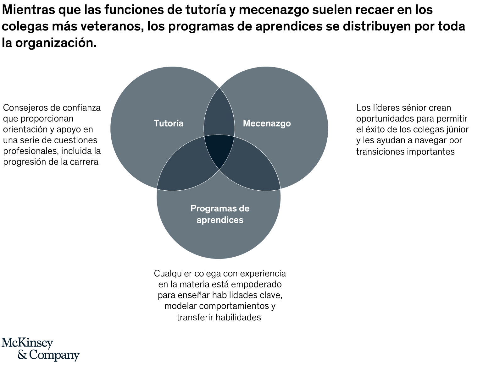 Gráfica