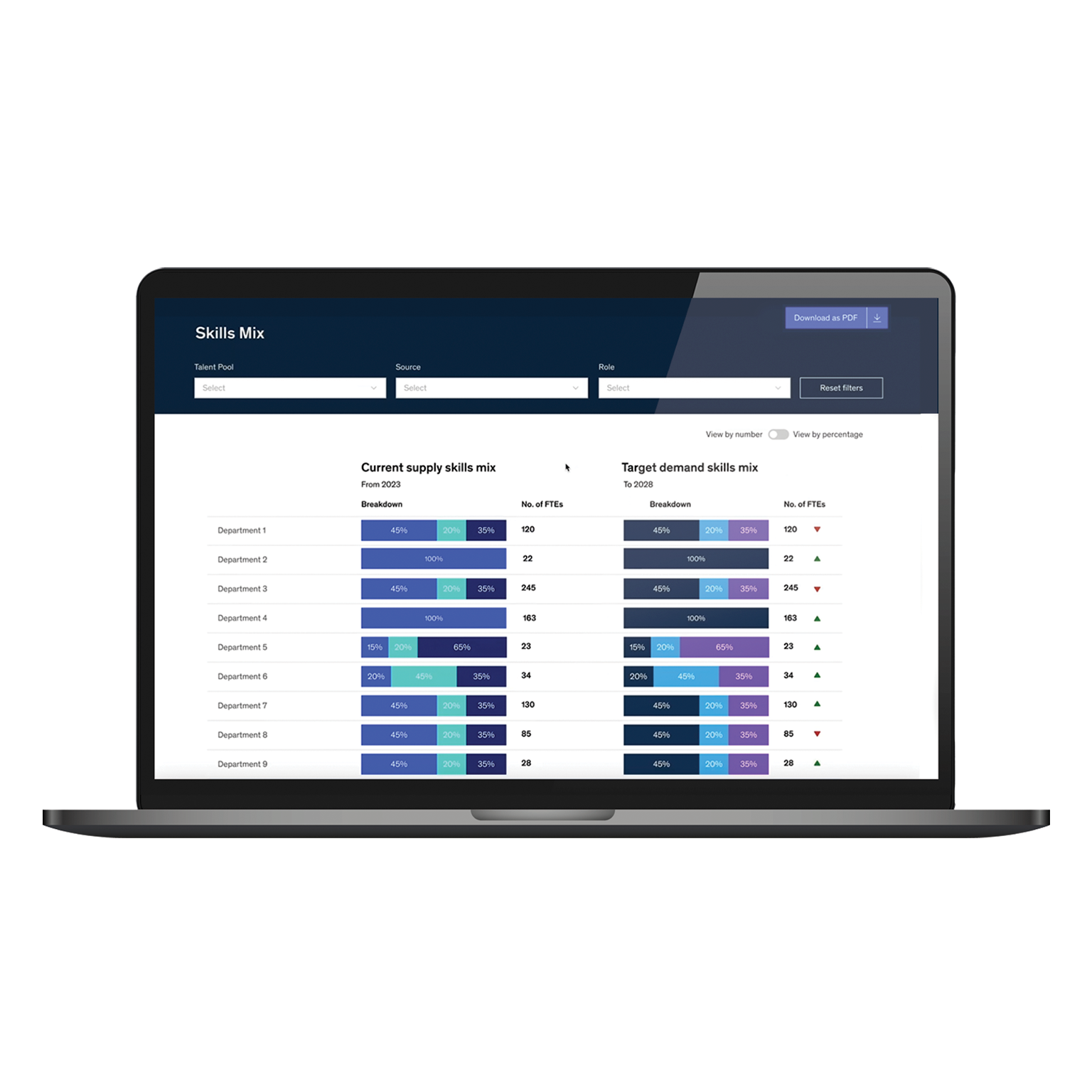 Laptop screen showcasing McKinsey Skills mix