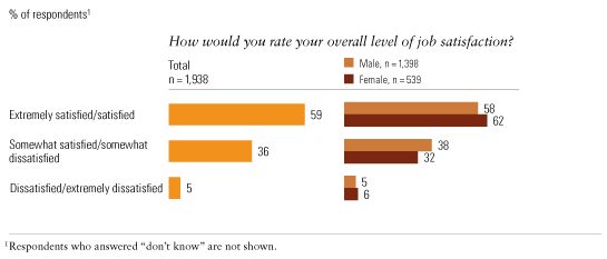 Image_More job satisfaction among women_2