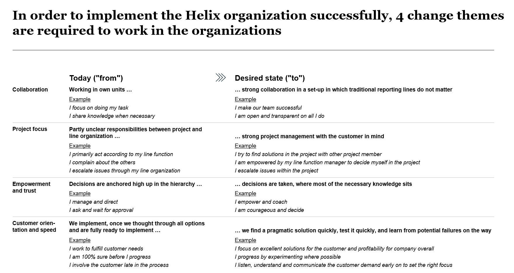 Four considerations for helix success beyond structure (part three)