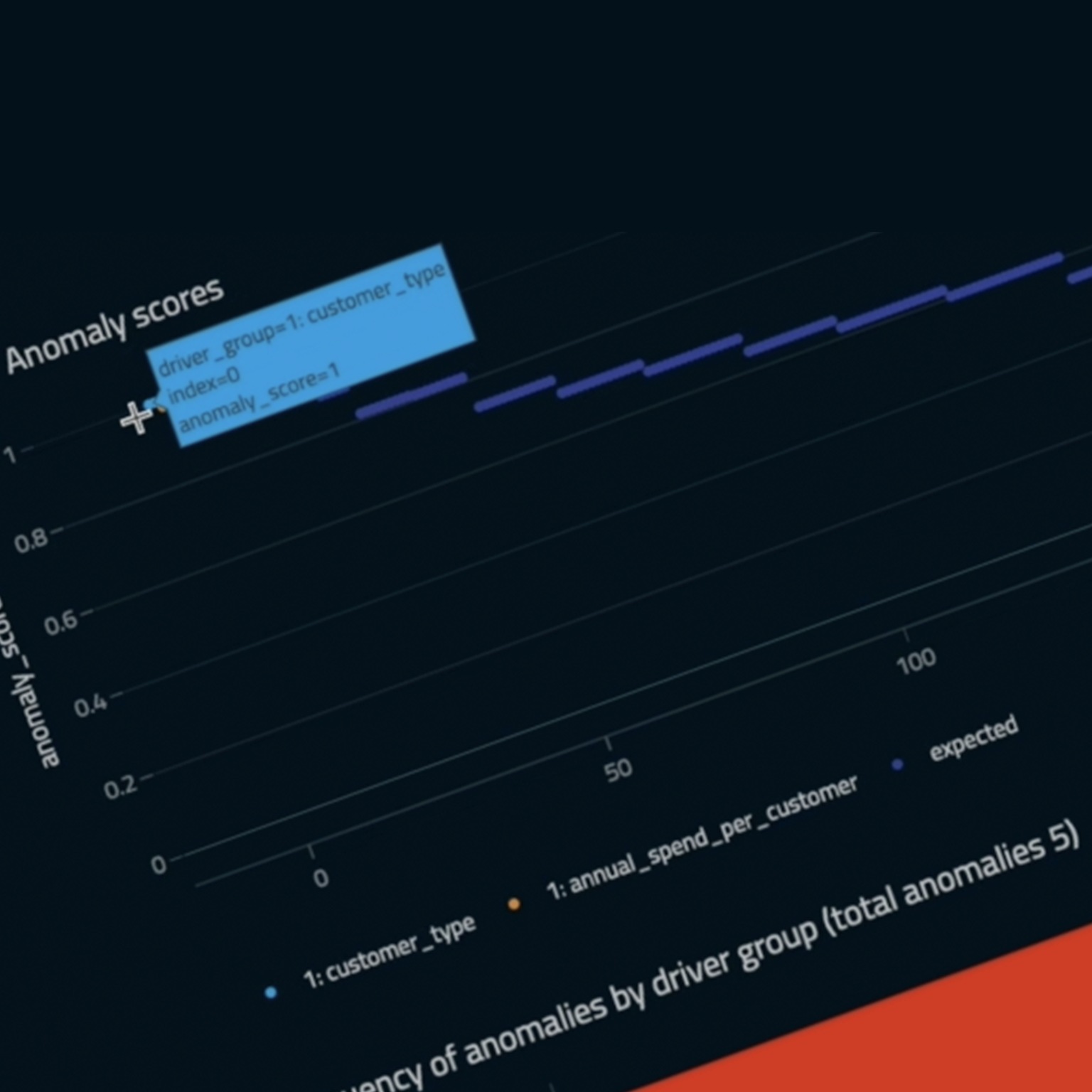 image of a data chart on a computer screen