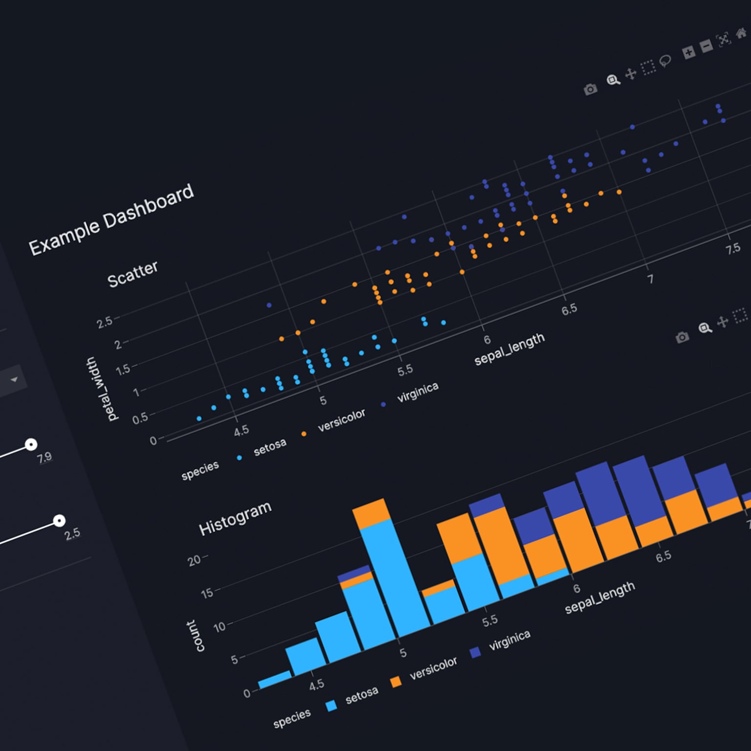 An example dashboard showing a dot chart and a bar graph