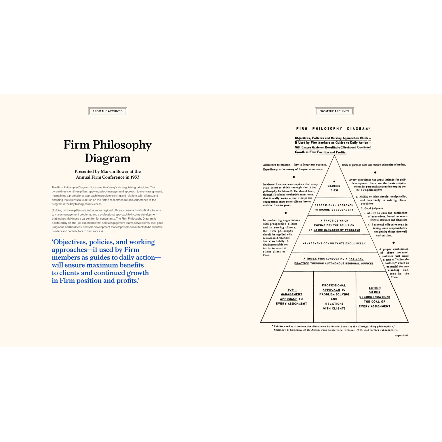 Firm Philosophy Diagram