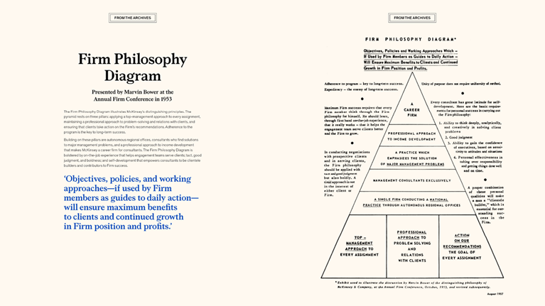 Firm Philosophy Diagram